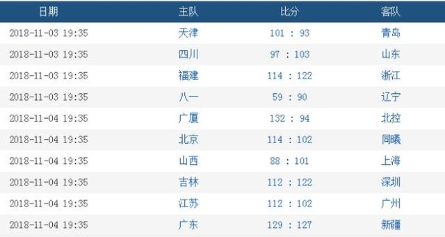  埃弗顿保级警报响起，遭遇三连败垫底积分榜
