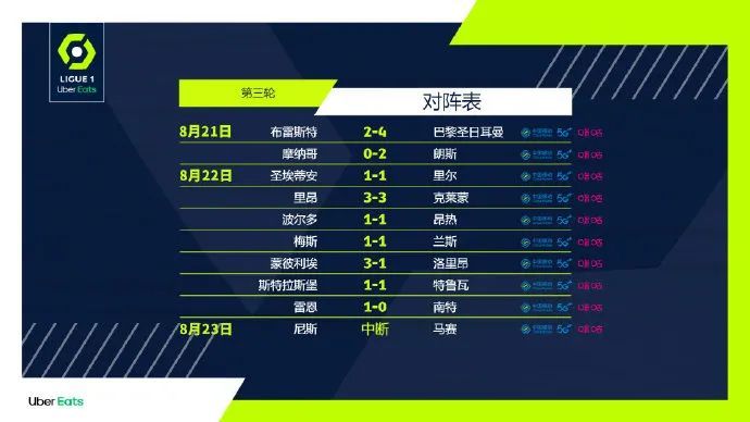  法甲，巴黎主场逆转里昂登顶积分榜  